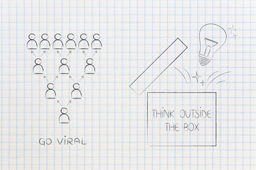 go viral icon next to open box with lightbulb think outside the box