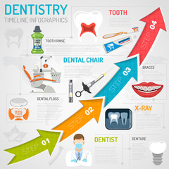 Dental Services Infographics