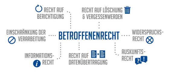 Betroffenenrecht_DSGVO_Blau