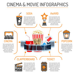 Cinema and Movie infographics