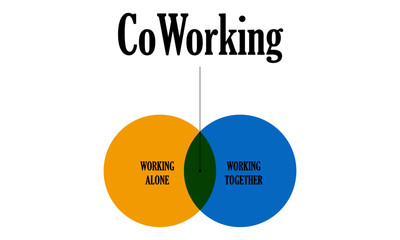 Obraz premium Coworking Space Poster Idea. Two Circle Intersection Poster. Working alone vs working together
