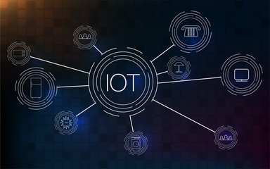 Internet of things (IOT), cloud at center, devices and connectivity concepts on a network.