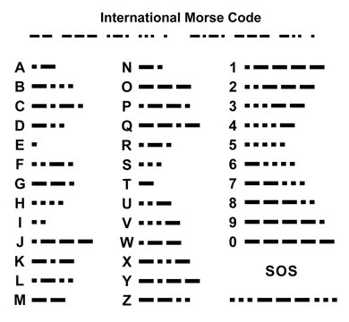 International Morse Code alphabet illustration isolated on white