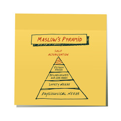 Maslow's Pyramid drawn by hand on yellow sticker. Isolated on white background.