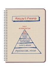 Maslow's Pyramid drawn by hand on a spiral notebook of graph paper, isolated on white background