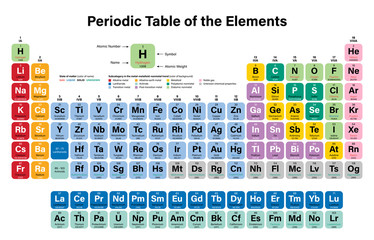 Periodic Table of the Elements Vector Illustration - shows atomic number, symbol, name and atomic weight - including 2016 the four new elements Nihonium, Moscovium, Tennessine and Oganesson
