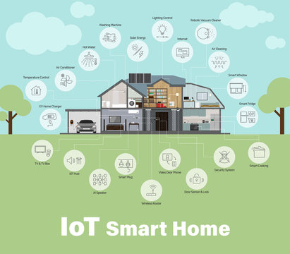 Smart Home & internet of things (iot), Home Appliances, Industry 4.0
