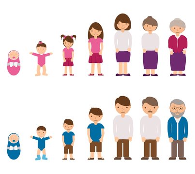 Aging concept of male and female characters - baby, child, teenager, young, adult, old people. Cycle life of man and woman from childhood to old age. Vector illustration