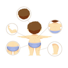 illustration of a boy, parts of the body for teaching.