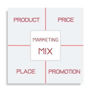 Marketing Mix Strategy or 4Ps Conceptual Model