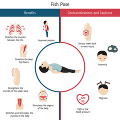 Infographics of yoga pose