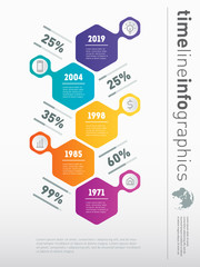 The tree of business development and growth. Vertical Timeline infographics. Time line of tendencies and trends graph. Business concept with 5 options, parts, steps or processes.