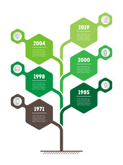 Vertical Time line infographics. The development and growth of the ecology business. Timeline of Social tendencies and trends graph. Business presentation concept with 6 options, steps or processes.