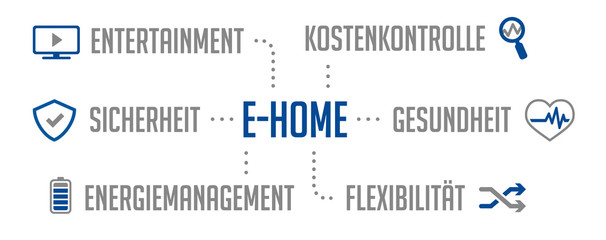 Infografik eHome Blau