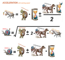 formulas for acceleration
