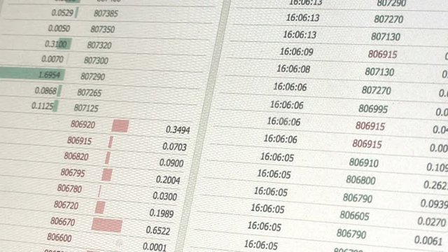 金融相場データのチェック