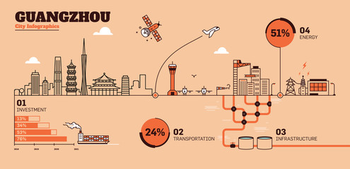 Naklejka premium Guangzhou City Flat Design Infographic Template
