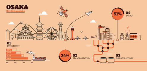 Naklejka premium Szablon infografiki infrastruktury miasta Osaka