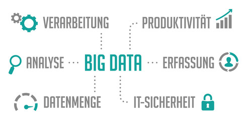 Infografik Big Data Türkis