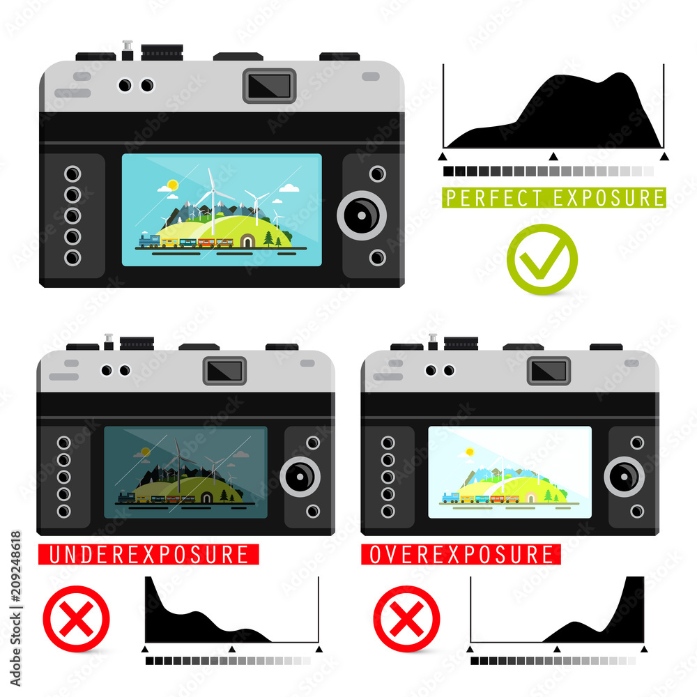 Poster exposure graphs on retro camera. underexposure and overexposure vector design. underexposed and over
