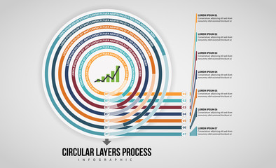 Circular Layers Process Infographic