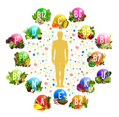 Obraz na płótnie Canvas Vitamin food sources poster for health design