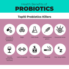 Probiotics health benefits vector infographic. Flat stroke illustration about nutrient rich food and how probiotics influences human body. Top 10 probiotics killer.