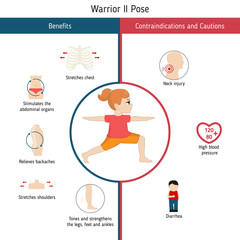 Infographics of yoga pose