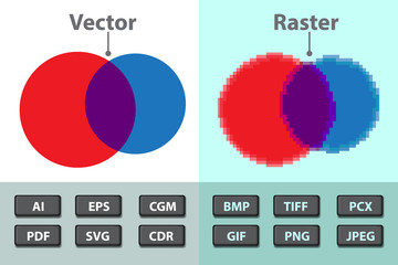Difference between vector and raster. Image formats