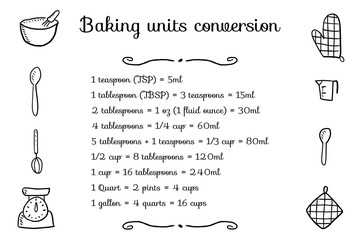 Baking units conversion - obrazy, fototapety, plakaty