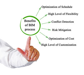 Benefits of BIM process.