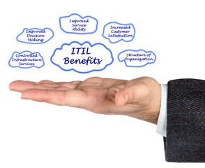 ITIL Benefits