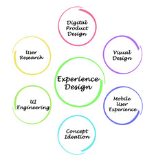 What affect Experience Design