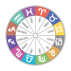 Zodiac signs: aquarius, libra, leo, taurus, virgo, capricorn, sagittarius, aries, gemini, scorpio. Astrological calendar collection, zodiacal circle. Color vector horoscope. Colorful elements