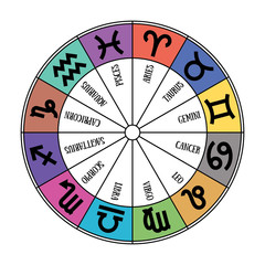 Zodiac signs: aquarius, libra, leo, taurus, cancer, pisces, virgo, capricorn, sagittarius, aries, gemini, scorpio. Astrological calendar collection, zodiacal circle. Colorful vector horoscope