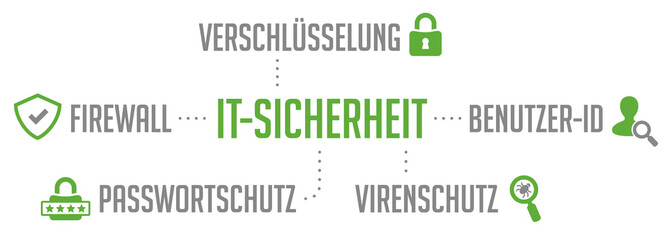 Infografik IT-Sicherheit grün