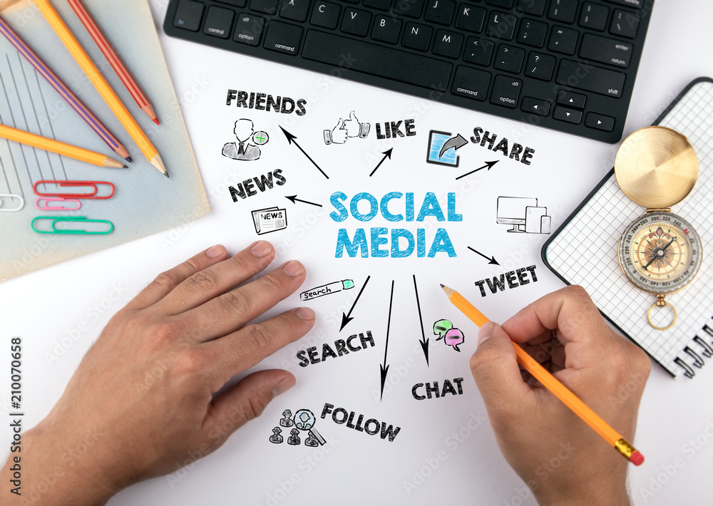 Wall mural social media concept. chart with keywords and icons. hands on working desk doing business
