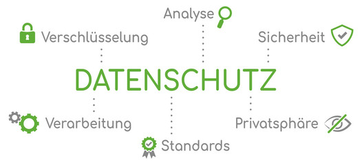 Obraz premium Infografik Datenschutz grün