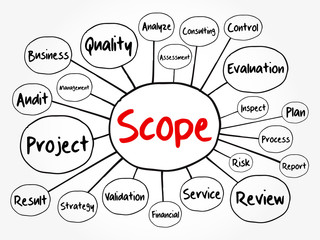 SCOPE mind map flowchart, business concept for presentations and reports
