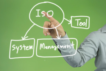 Hand of the businessman pointing to the iso concept text on green background.