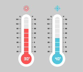 Thermometer. Flat style. isolated on gray background 