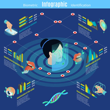 Isometric Biometric Authorization Infographic Template