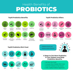 Probiotics health benefits vector infographic. Flat stroke illustration about nutrient rich food and how probiotics influences human body.