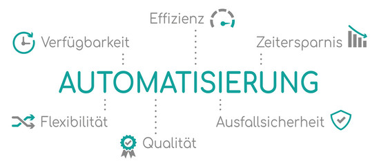 Obraz premium Infografik Automatisierung Türis