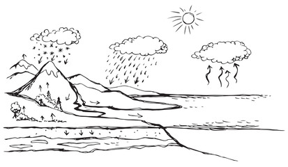 Vector schematic water cycle in nature