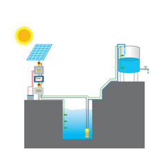 solar energy water pump