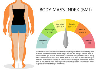 BMI or Body Mass Index Infographic Chart.Vector illustration. - obrazy, fototapety, plakaty