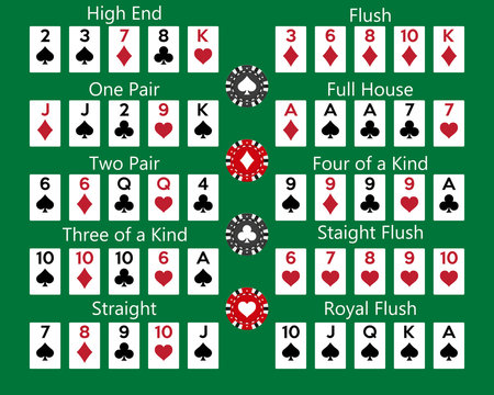 Poker hand rankings combination on green background. Vector illustration.
