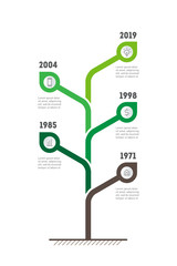 Vertical Time line infographics. The development and growth of the business. Timeline of Social tendencies and trends graph. Business concept with 5 options, parts, steps or processes.