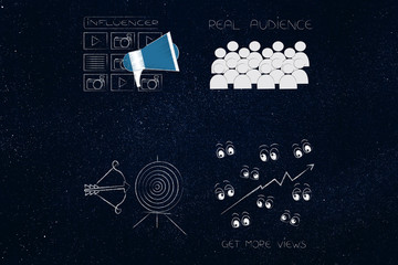 influencer icon with posts and megaphone next to real audience and target with views growth